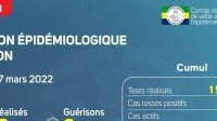 Coronavirus au Gabon : point journalier du 27 mars 2022
