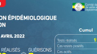 Coronavirus au Gabon : point journalier du 14 avril 2022
