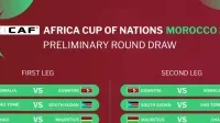 Tirage au sort du tour préliminaire des éliminatoires de la CAN 2025 : les affiches sont connues
