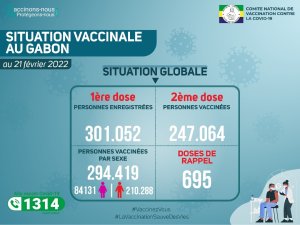 Coronavirus au Gabon&nbsp;: situation vaccinale au 21 février 2022